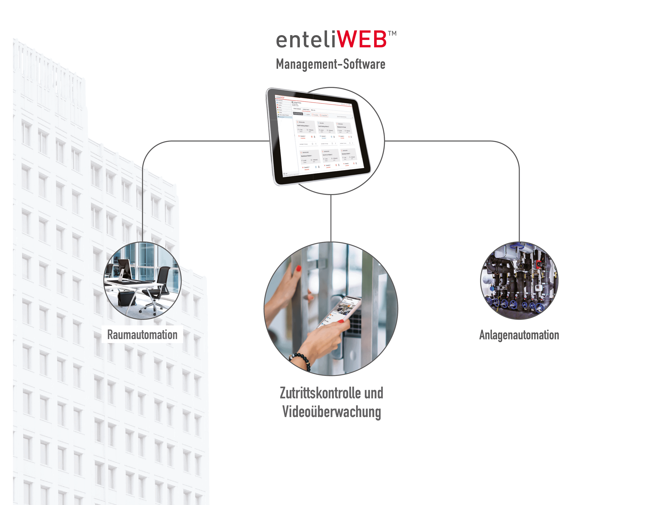 Zutrittskontrolle Seite 4 04 04 Delta Controls Germany