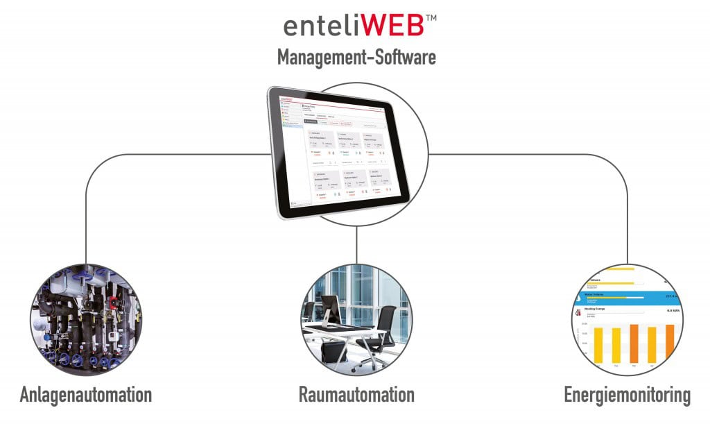 Management-Software enteliWEB Energiemonitoring Management-Software enteliWEB Energiemonitoring